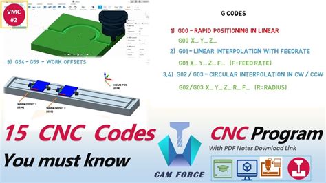 cnc zeke code|Ultimate Guide to CNC Codes .
